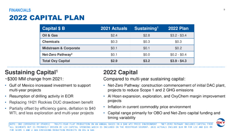 4Q 2021 Earnings Presentation – Occidental Petroleum Corp – slide 8