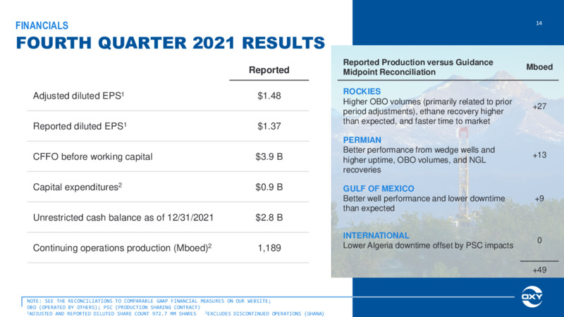 4Q 2021 Earnings Presentation – Occidental Petroleum Corp – slide 13