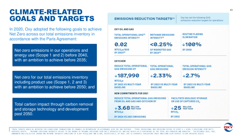 4Q 2021 Earnings Presentation – Occidental Petroleum Corp – slide 42