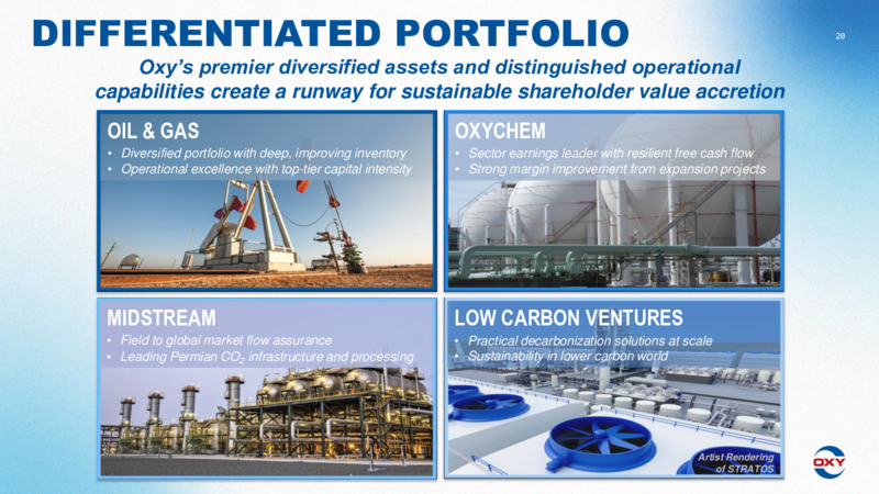 4Q 2024 Earnings Presentation – Occidental Petroleum Corp – slide 19