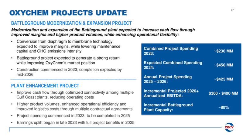 4Q 2024 Earnings Presentation – Occidental Petroleum Corp – slide 36
