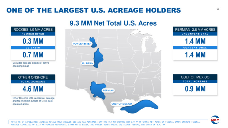4Q 2024 Earnings Presentation – Occidental Petroleum Corp – slide 38