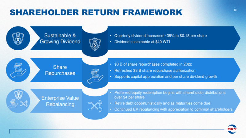 4Q 2022 Earnings Presentation – Occidental Petroleum Corp – slide 9
