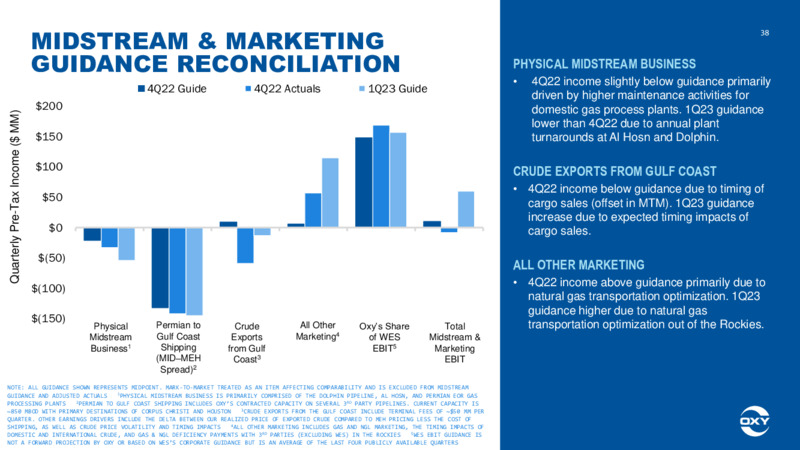 4Q 2022 Earnings Presentation – Occidental Petroleum Corp – slide 37