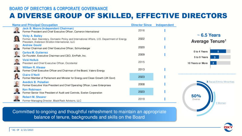 4Q 2022 Earnings Presentation – Occidental Petroleum Corp – slide 52