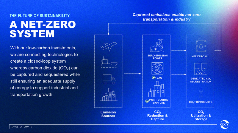 Oxy Low Carbon Ventures March 2022 – Occidental Petroleum Corp – slide 6