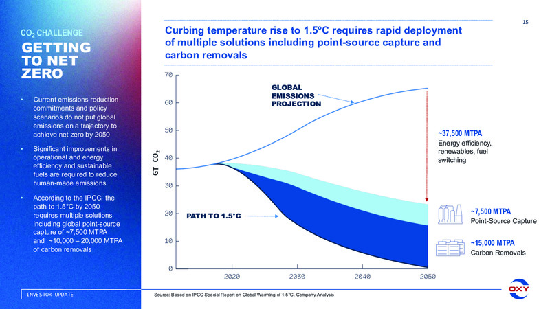 Oxy Low Carbon Ventures March 2022 – Occidental Petroleum Corp – slide 14