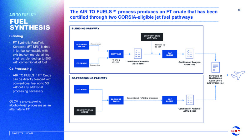 Oxy Low Carbon Ventures March 2022 – Occidental Petroleum Corp – slide 29