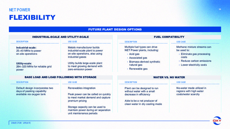 Oxy Low Carbon Ventures March 2022 – Occidental Petroleum Corp – slide 33