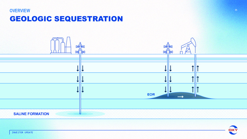 Oxy Low Carbon Ventures March 2022 – Occidental Petroleum Corp – slide 34