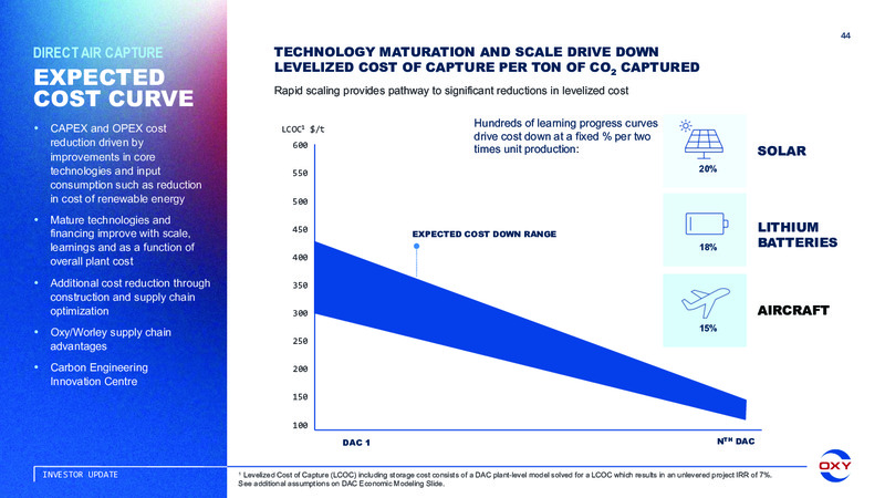 Oxy Low Carbon Ventures March 2022 – Occidental Petroleum Corp – slide 43
