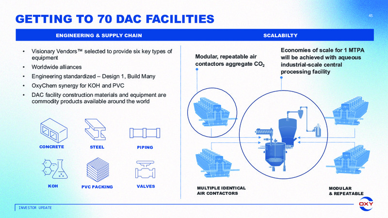 Oxy Low Carbon Ventures March 2022 – Occidental Petroleum Corp – slide 44