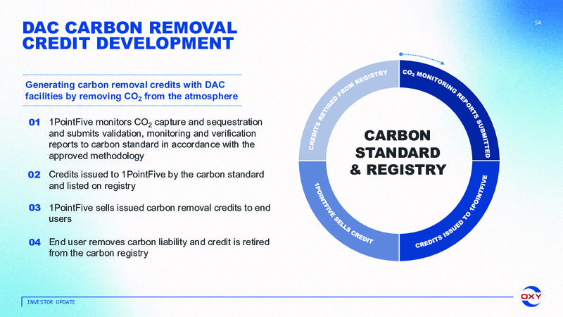 Oxy Low Carbon Ventures March 2022 – Occidental Petroleum Corp – slide 53