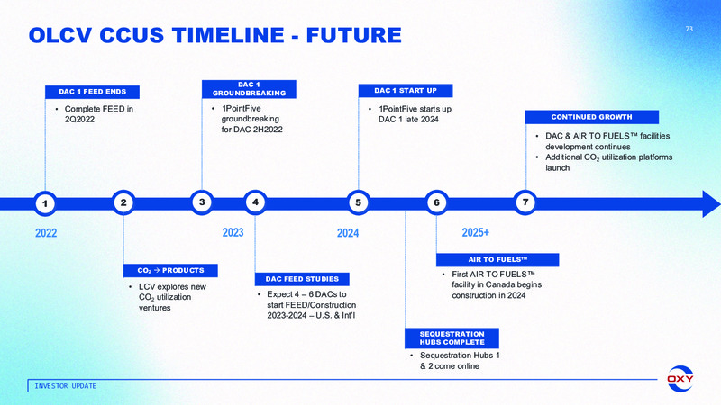 Oxy Low Carbon Ventures March 2022 – Occidental Petroleum Corp – slide 72