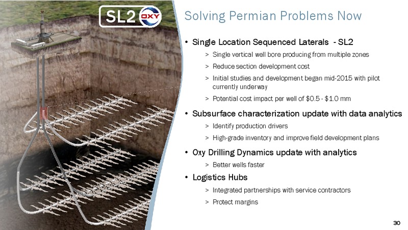 Permian Tour – Occidental Petroleum Corp – slide 29