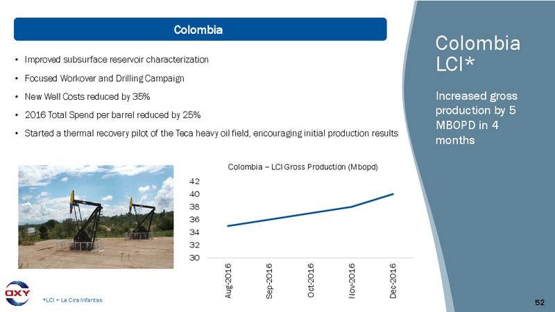 Permian Tour – Occidental Petroleum Corp – slide 51