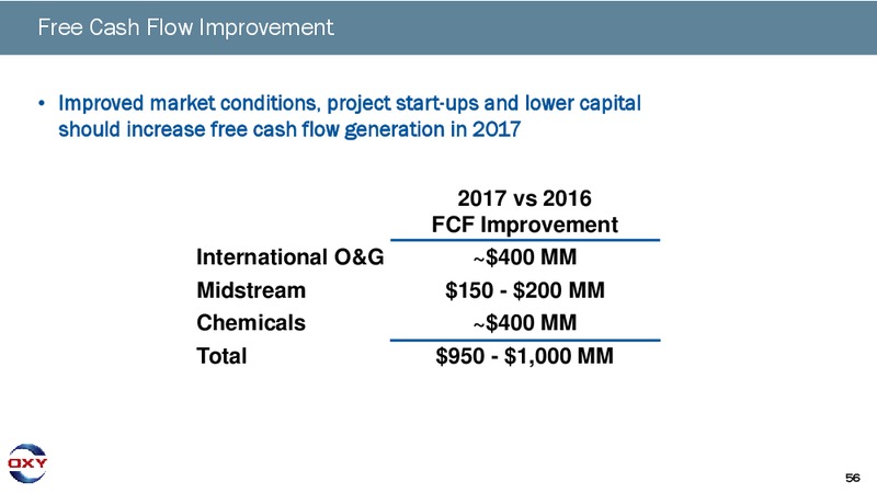 Permian Tour – Occidental Petroleum Corp – slide 55