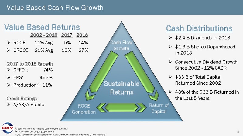 Scotia Howard Weil  Annual Energy Conference – Occidental Petroleum Corp – slide 4