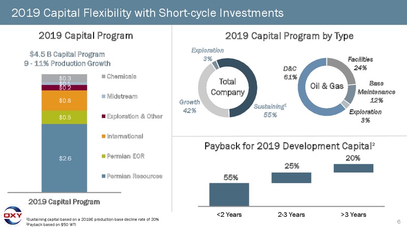 Scotia Howard Weil  Annual Energy Conference – Occidental Petroleum Corp – slide 5