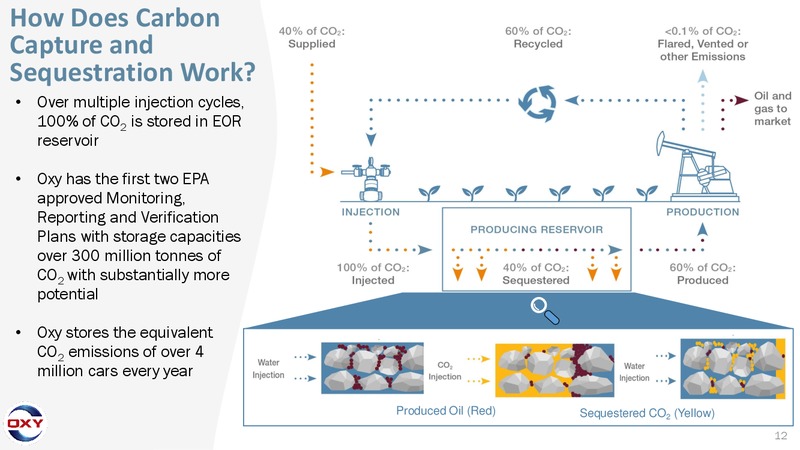 Scotia Howard Weil  Annual Energy Conference – Occidental Petroleum Corp – slide 11