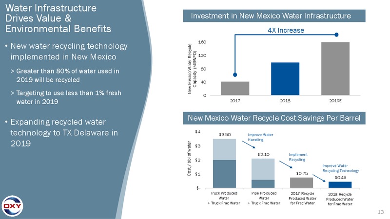 Scotia Howard Weil  Annual Energy Conference – Occidental Petroleum Corp – slide 12