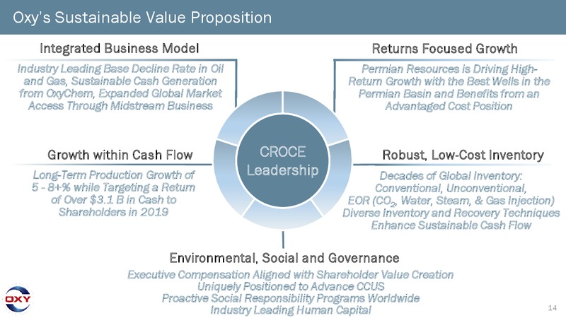 Scotia Howard Weil  Annual Energy Conference – Occidental Petroleum Corp – slide 13
