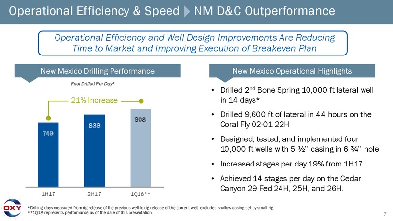 Scotia Howard Weil 2018 Energy Conference – Occidental Petroleum Corp – slide 6