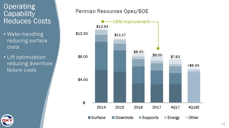 Scotia Howard Weil 2018 Energy Conference – Occidental Petroleum Corp – slide 10