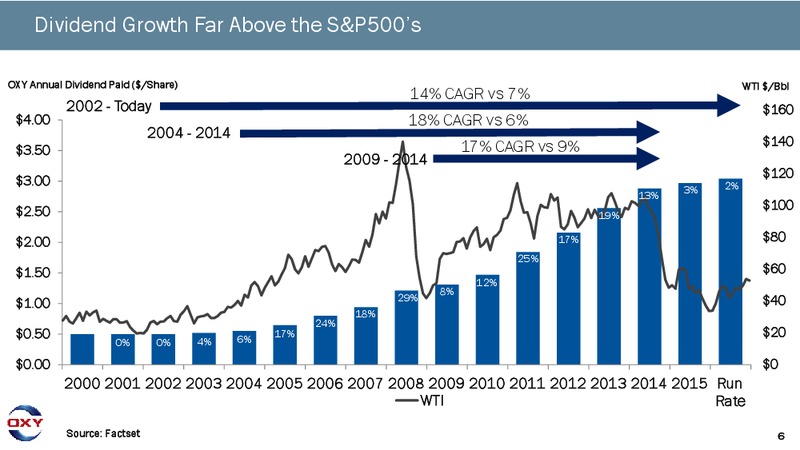 Scotia Howard Weil 45th Annual Energy Conference – Occidental Petroleum Corp – slide 5