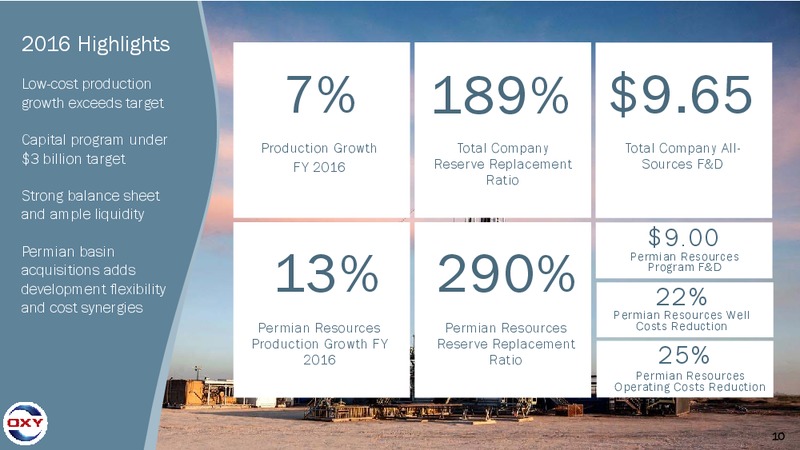 Scotia Howard Weil 45th Annual Energy Conference – Occidental Petroleum Corp – slide 9