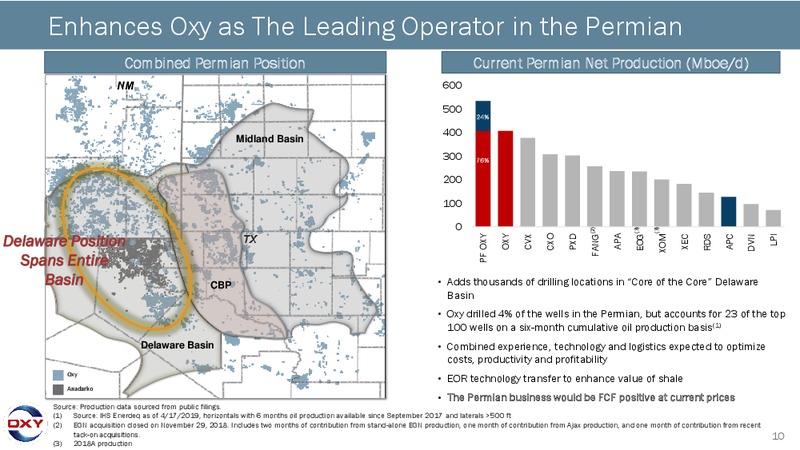 Acquisition of Anadarko Petroleum – Occidental Petroleum Corp – slide 7