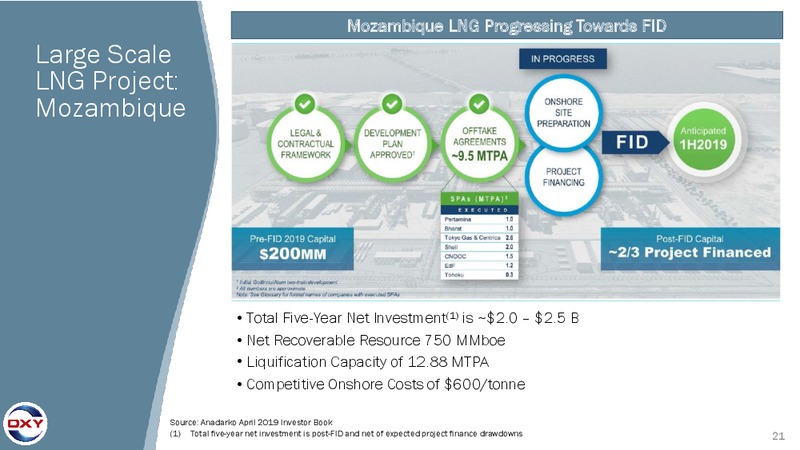 Acquisition of Anadarko Petroleum – Occidental Petroleum Corp – slide 18