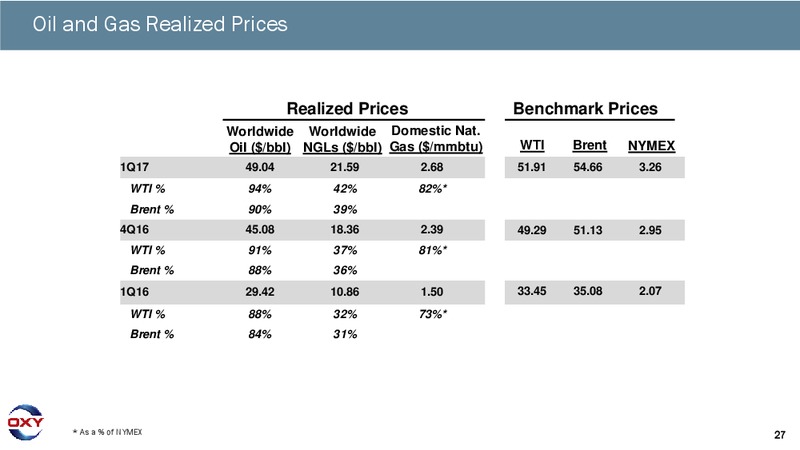 Q1 2017 Earnings Conference Call – Occidental Petroleum Corp – slide 26