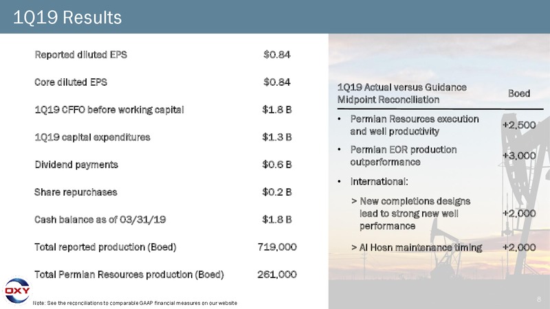 1Q 2019 Earnings Presentation – Occidental Petroleum Corp – slide 7