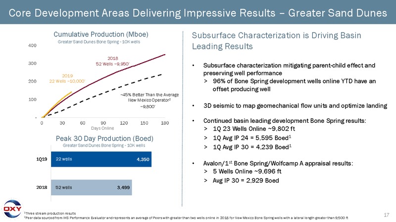 1Q 2019 Earnings Presentation – Occidental Petroleum Corp – slide 16