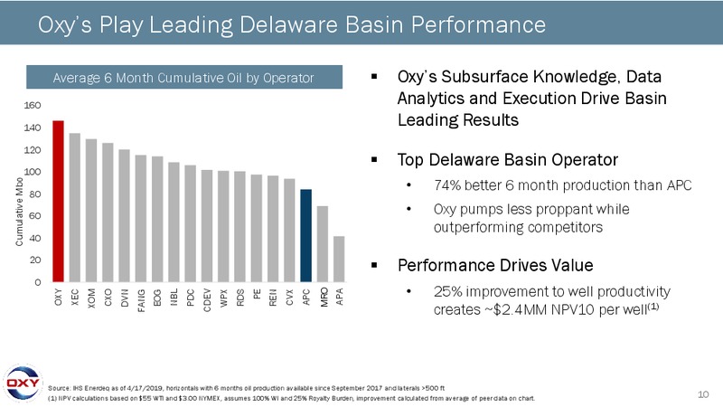 Revised Acquisition of Anadarko Petroleum – Occidental Petroleum Corp – slide 9