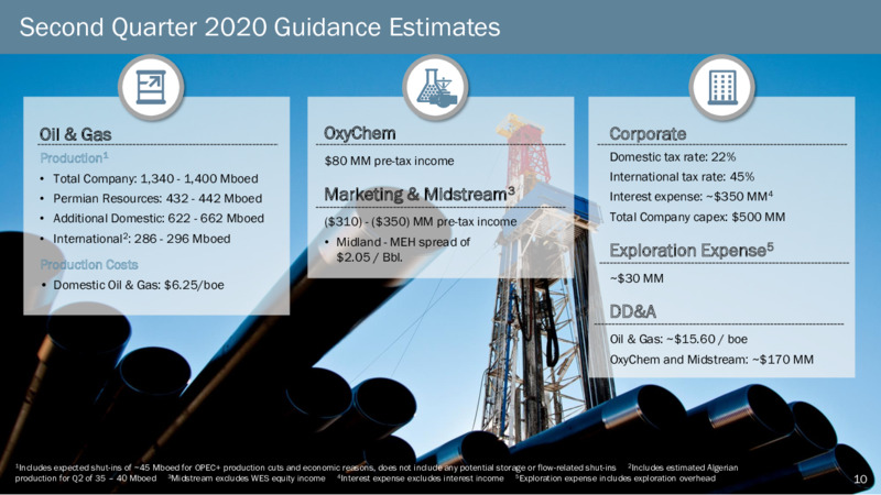 1Q 2020 Earnings Presentation – Occidental Petroleum Corp – slide 9