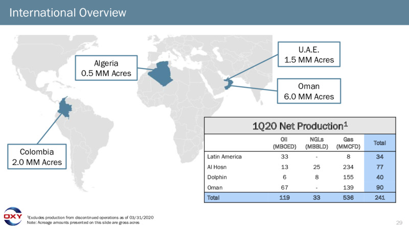 1Q 2020 Earnings Presentation – Occidental Petroleum Corp – slide 28
