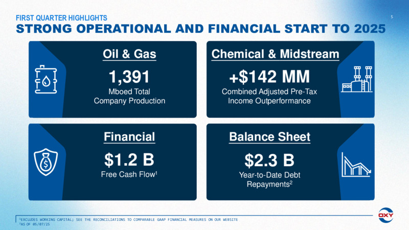 1Q 2025 Earnings Presentation – Occidental Petroleum Corp – slide 4