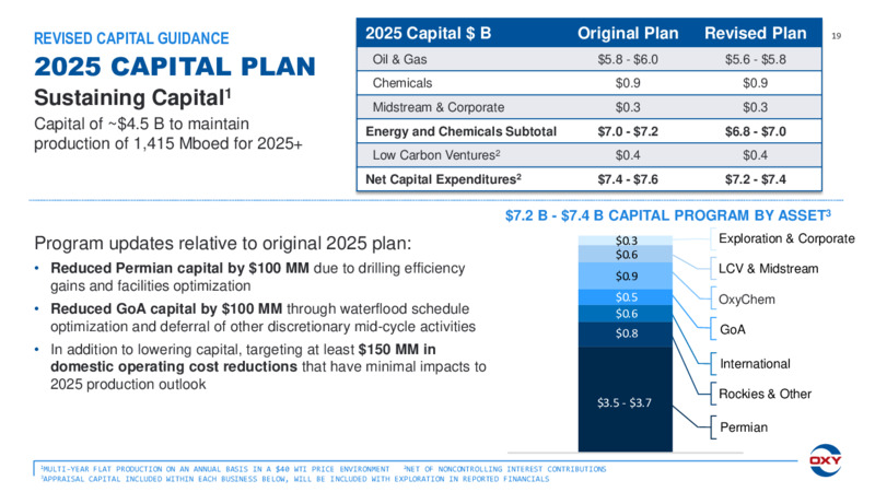 1Q 2025 Earnings Presentation – Occidental Petroleum Corp – slide 18