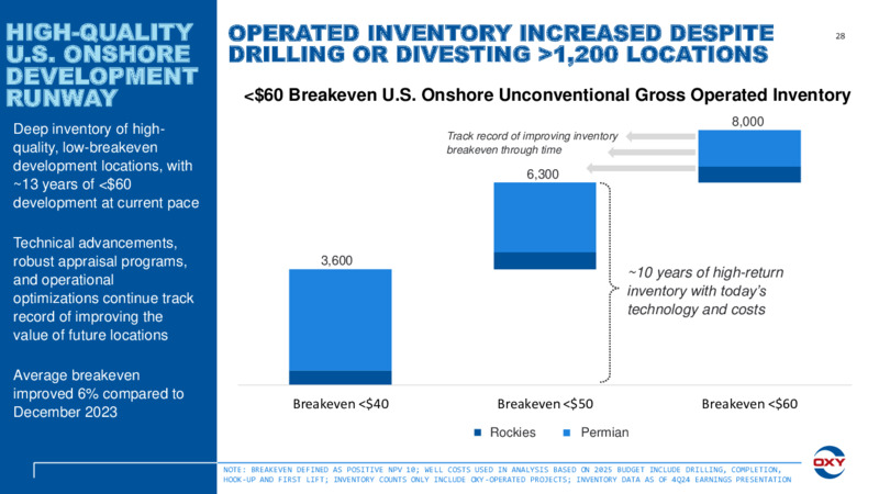 1Q 2025 Earnings Presentation – Occidental Petroleum Corp – slide 27