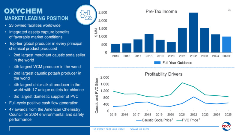 1Q 2025 Earnings Presentation – Occidental Petroleum Corp – slide 30