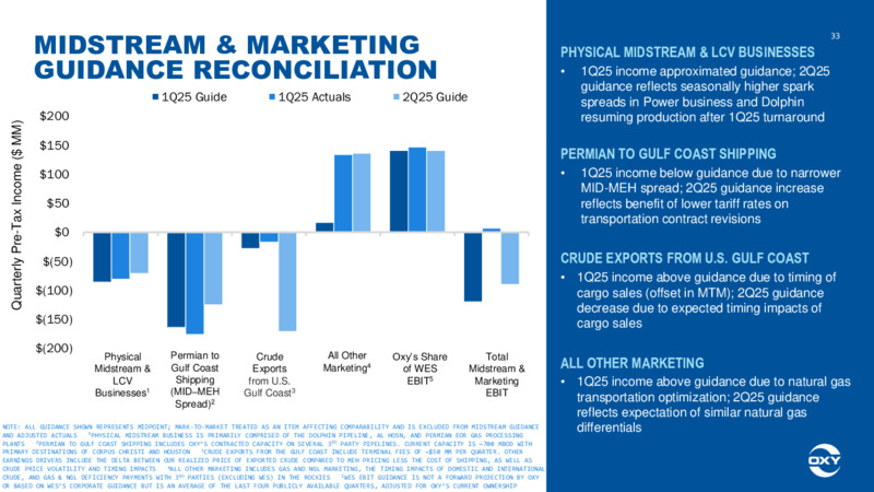 1Q 2025 Earnings Presentation – Occidental Petroleum Corp – slide 32