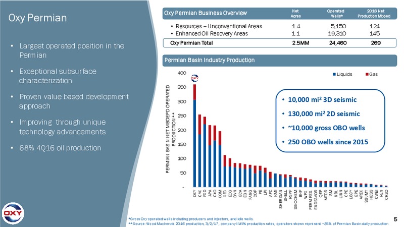 May 2017 Investor Presentation – Occidental Petroleum Corp – slide 4
