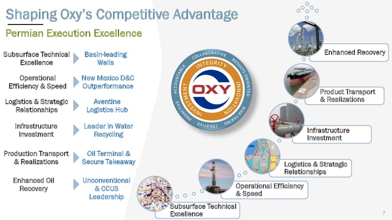 1Q 2018 Earnings Presentation – Occidental Petroleum Corp – slide 6