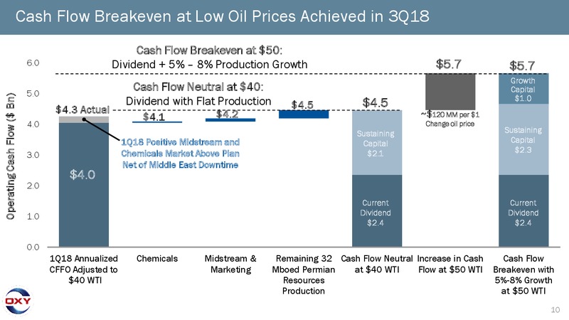 1Q 2018 Earnings Presentation – Occidental Petroleum Corp – slide 9