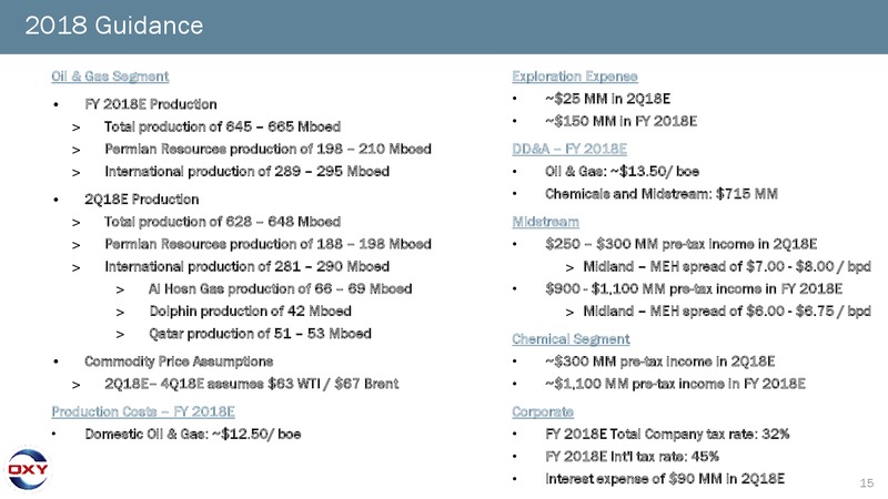 1Q 2018 Earnings Presentation – Occidental Petroleum Corp – slide 14
