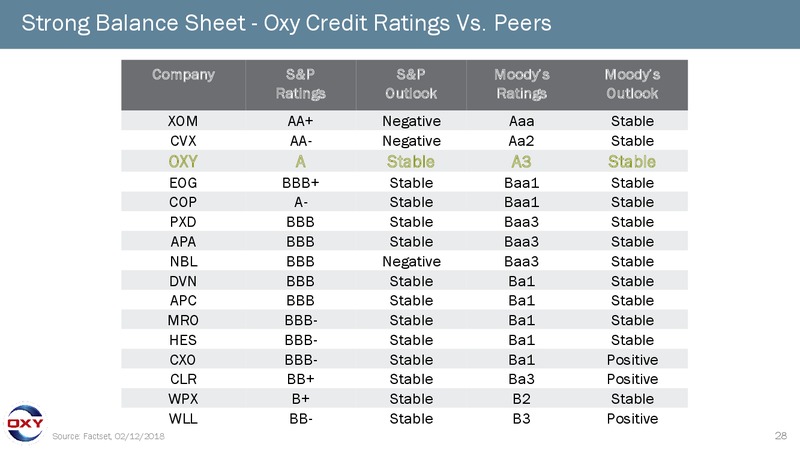 1Q 2018 Earnings Presentation – Occidental Petroleum Corp – slide 27