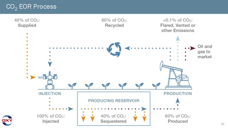 1Q 2018 Earnings Presentation – Occidental Petroleum Corp – slide 33