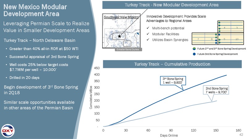 1Q 2018 Earnings Presentation – Occidental Petroleum Corp – slide 41